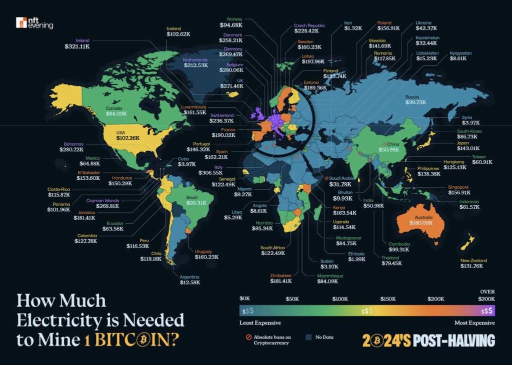 การขุด Bitcoin (BTC) ใช้พลังงานไฟฟ้าสูงมาก 22-10-2025