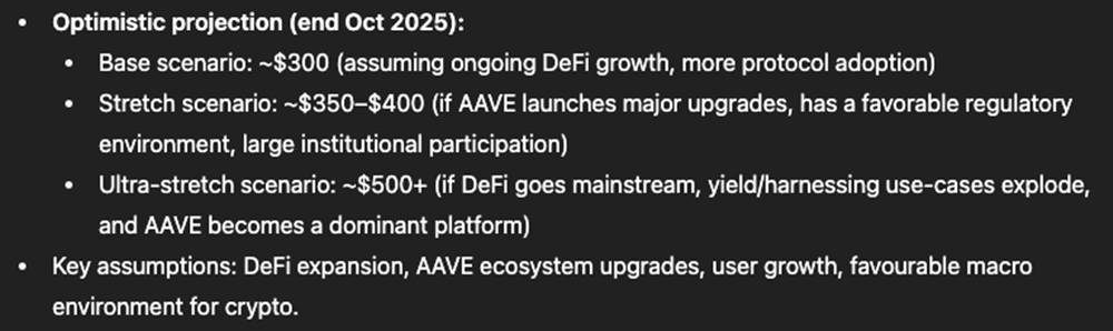 ChatGPT คาดการณ์ราคาเหรียญ AAVE ปลายตุลาคม 2025