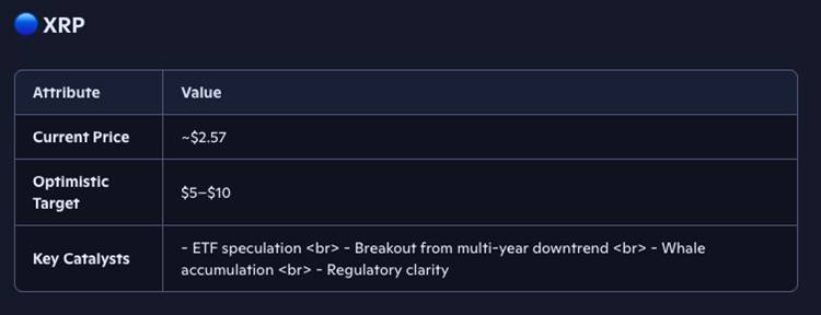 Copilot คาดการณ์ราคา XRP