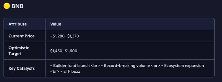 Copilot คาดการณ์ราคา BNB