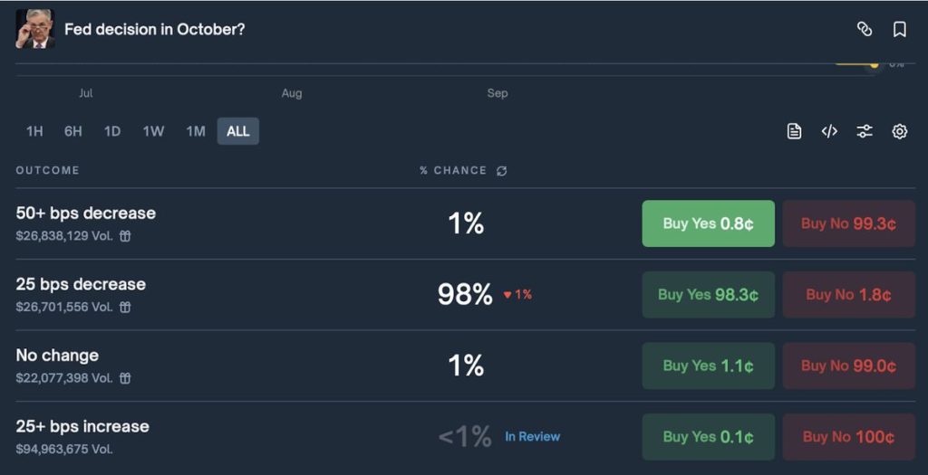 การตัดสินใจของ Fed ถูกจับตา 28-10-2025