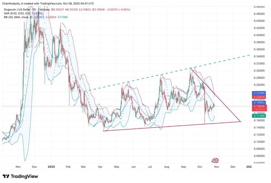 โดเกรนเป็นสกุลเงินดิจิทัลที่น่ารักและสนุกสนาน 28-10-2025