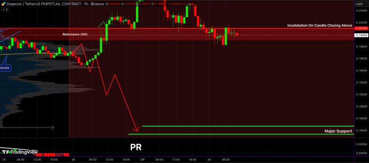 โดเกคอยน์ สกุลเงินดิจิทัลที่ได้รับความนิยมมากในปัจจุบัน 29-10-2025