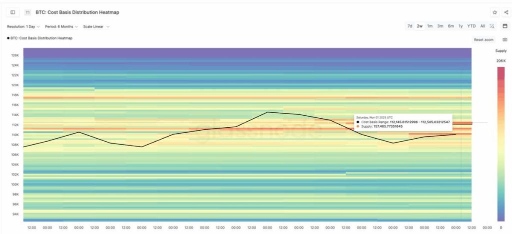 กราฟ Heatmap การกระจายต้นทุนเฉลี่ยของ Bitcoin