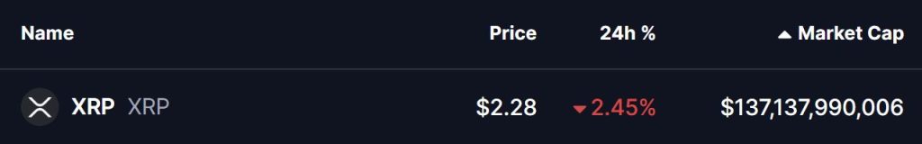 XRP เป็นสกุลเงินดิจิทัลที่ใช้ในการโอนเงินอย่างรวดเร็ว 05-11-2025
