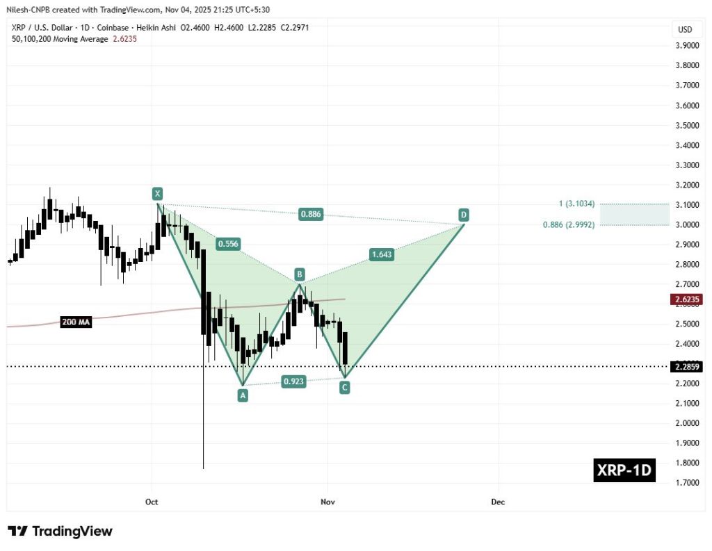 XRP เป็นสกุลเงินดิจิทัลที่ใช้ในการโอนเงินอย่างรวดเร็ว 05-11-2025
