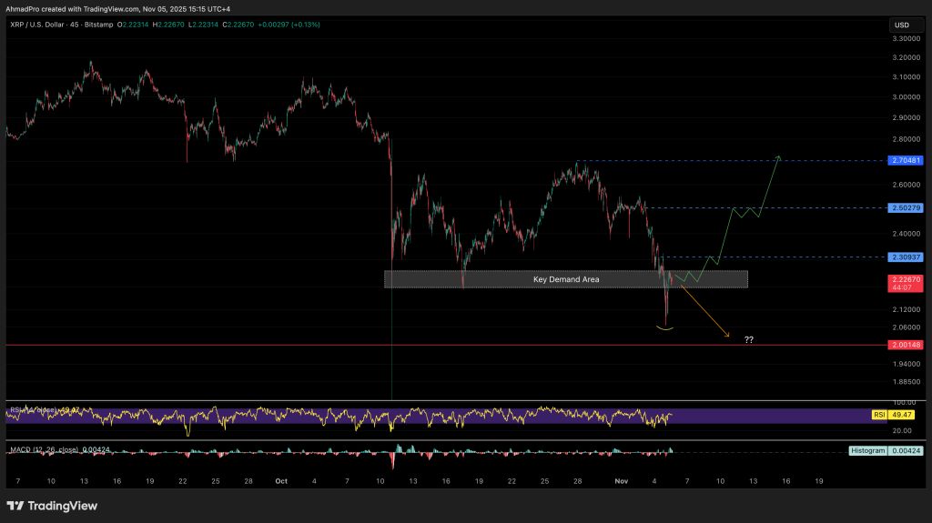 XRP เป็นสกุลเงินดิจิทัลที่มีการใช้งานทั่วโลก 06-11-2025