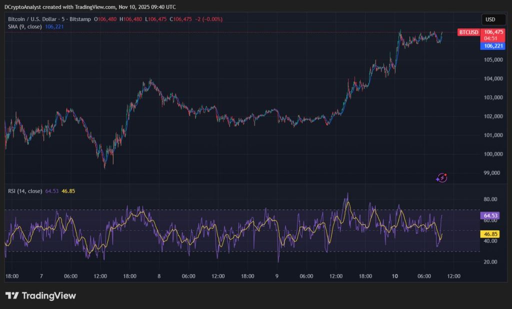 เหรียญ Ripple (XRP) สวยงามบนเหรียญทองที่เบลออยู่ด้านหลัง 10-11-2025