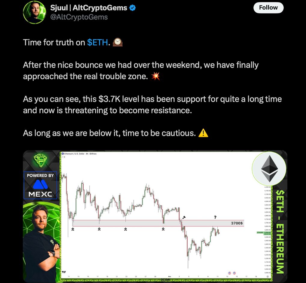 โซน 3,700 ดอลลาร์ กำลังจะกลายเป็นแนวต้าน 12-11-2025