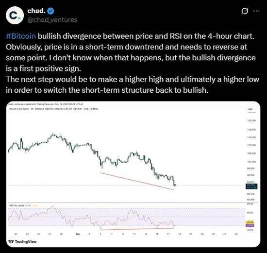 ทวีตวิเคราะห์ BTC พร้อมกราฟราคาและค่า RSI แบบไทม์เฟรม 4 ชั่วโมง