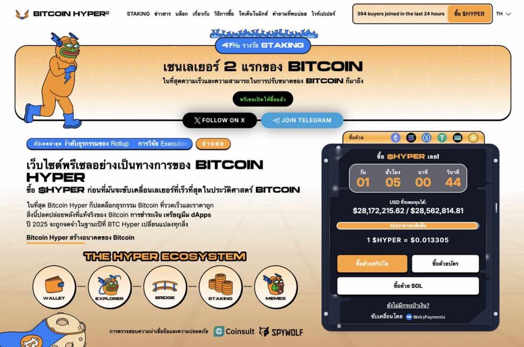 บิทคอยน์กำลังเติบโตอย่างรวดเร็วในตลาดการเงิน 20-11-2025