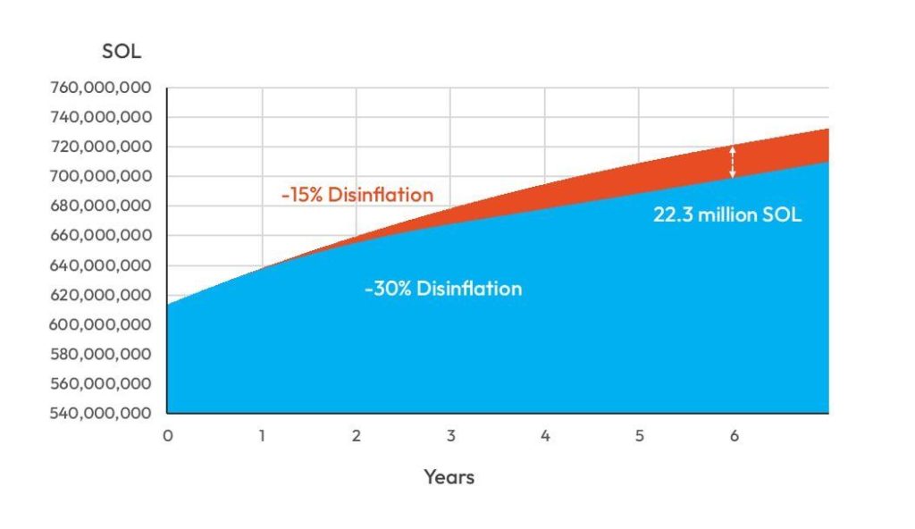 ที่มา: เอกสาร SIMD-0411 จาก Github 25-11-2025