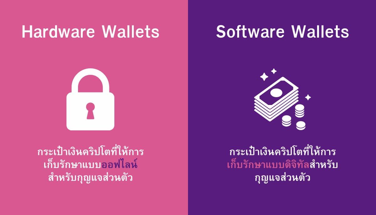 กระเป๋าบิทคอยน์ ประเภท Hardware Wallet vs Software Wallet