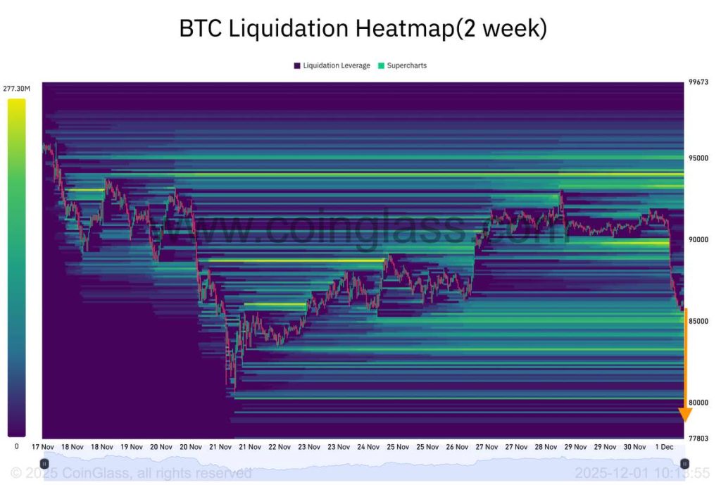 map การชำระบัญชี BTC/USDT ที่น่าสนใจ 01-12-2025