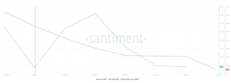 กราฟ XRP เส้น 2 สีแสดงข้อมูลราคาและปริมาณเคลื่อนไหวสินค้า