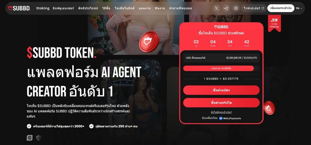 ราคา PayPal USD (PYUSD) และกราฟมูลค่าตลาดจาก CoinGecko