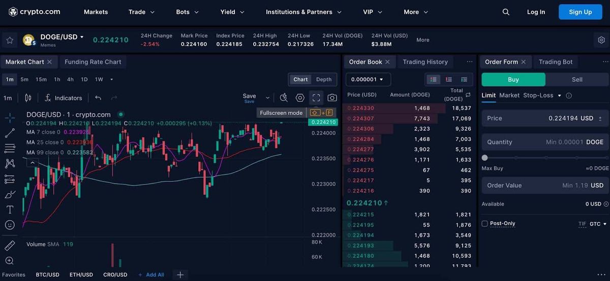 เหรียญมีมจาก crypto.com ที่น่าสนใจในตลาดคริปโต 15-12-2025
