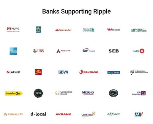 ธนาคารที่สนับสนุนเทคโนโลยี Ripple ในการทำธุรกรรม 16-12-2025