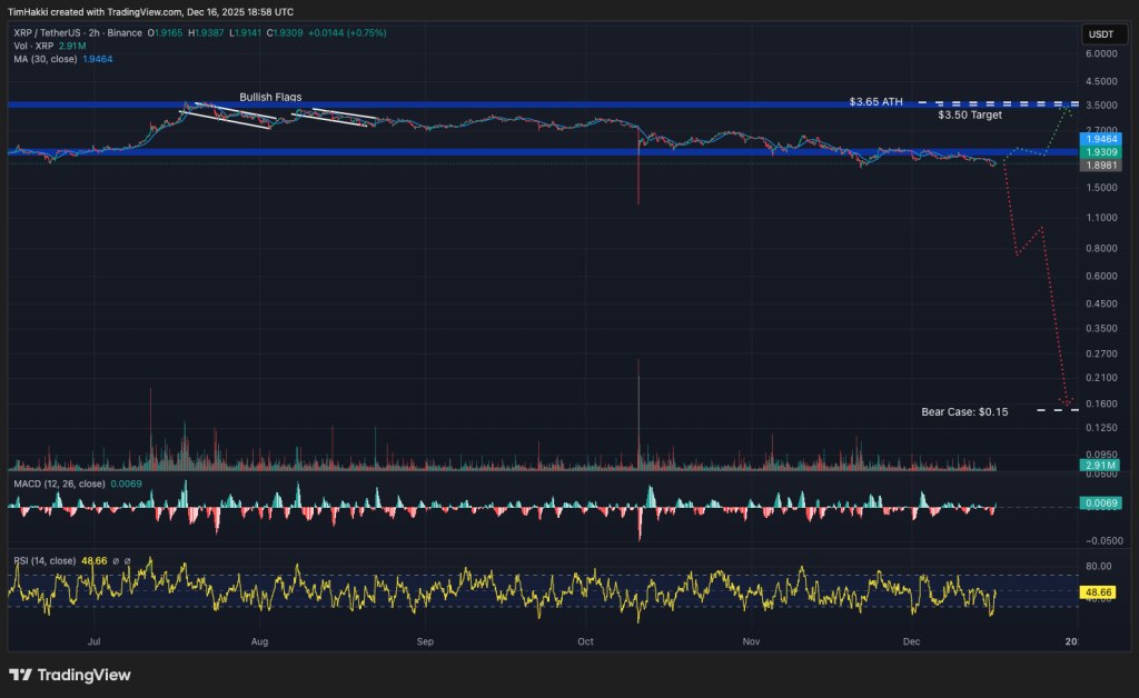 ข่าวคริปโตเคอเรนซีล่าสุดที่น่าสนใจ 2025-12-17