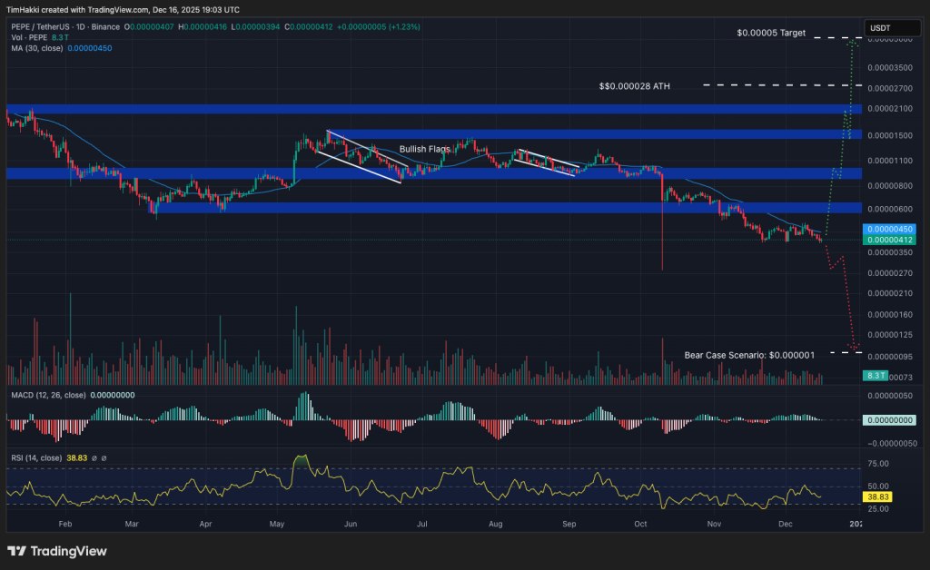 ข่าวคริปโตเคอเรนซีล่าสุดที่น่าสนใจ 2025-12-17