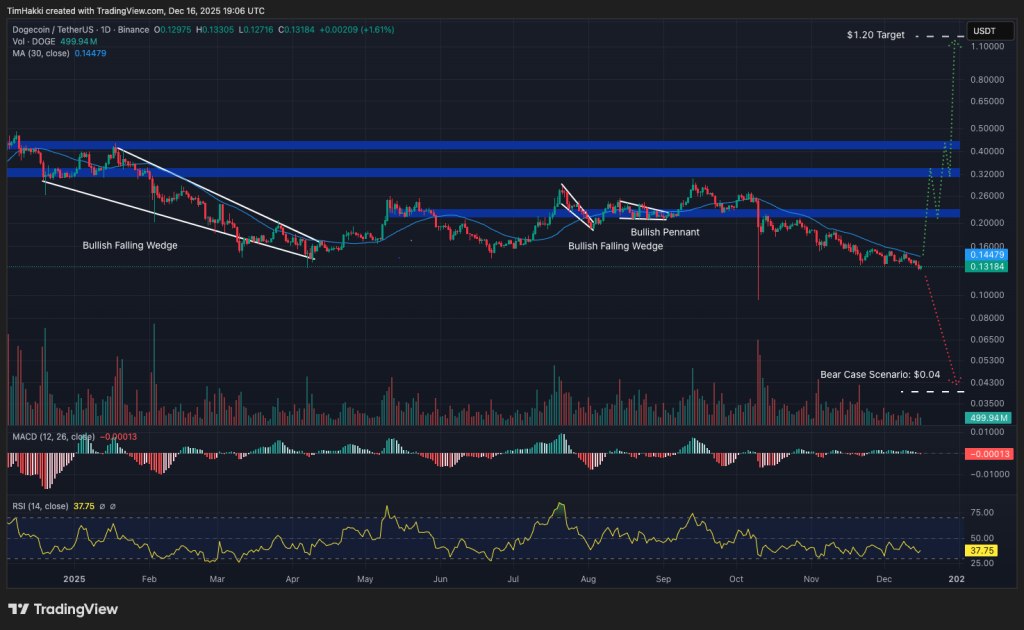 ข่าวคริปโตเคอเรนซีล่าสุดที่น่าสนใจ 2025-12-17
