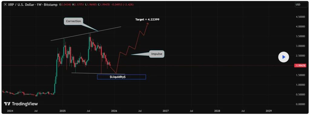 ภาพของ XRP121925 ที่แสดงถึงการพัฒนาในเทคโนโลยีบล็อกเชน 19-12-2025