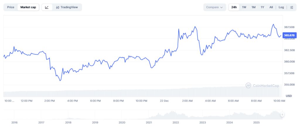 ภาพประกอบข่าว: Ethereum 12222506 22-12-2025