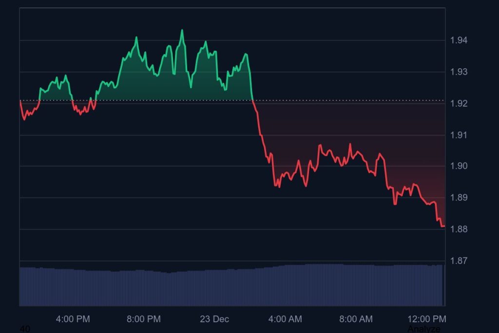 ภาพประกอบข่าว: XRP 12232502 23-12-2025
