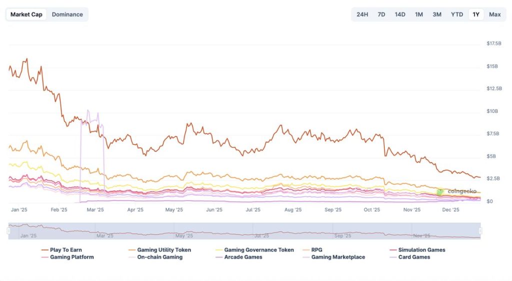 ภาพประกอบข่าว: Pepenode 12252505 25-12-2025
