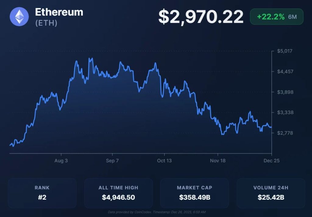 ภาพประกอบข่าว: ETH 12262501 26-12-2025