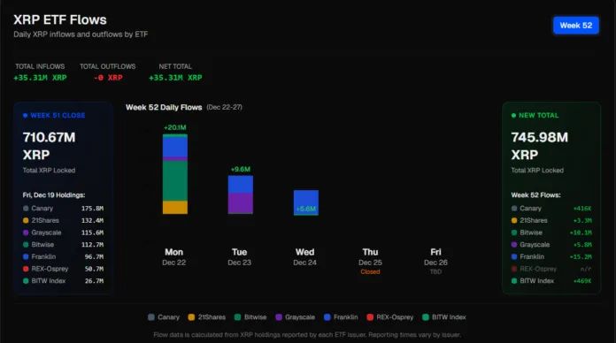 ภาพประกอบข่าว: XRP 12302502 30-12-2025