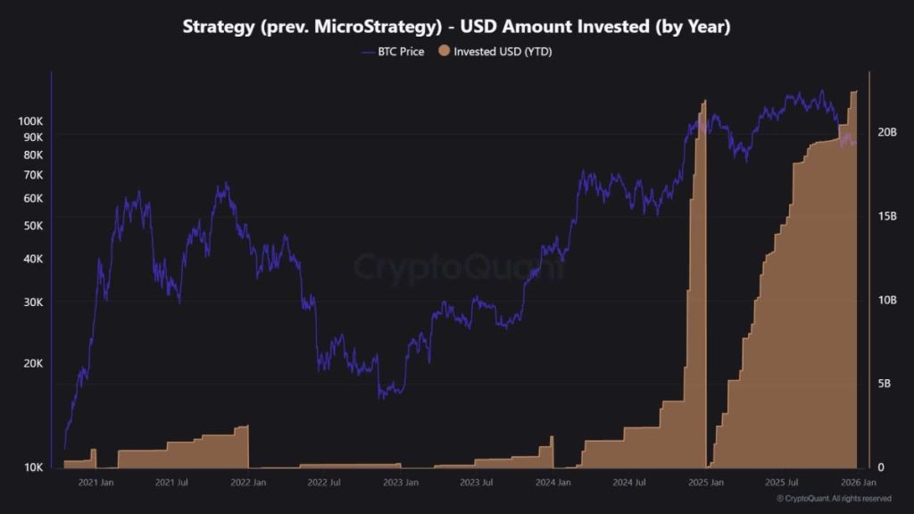Strategy - USD Amount Invested ที่มา: CryptoQuant