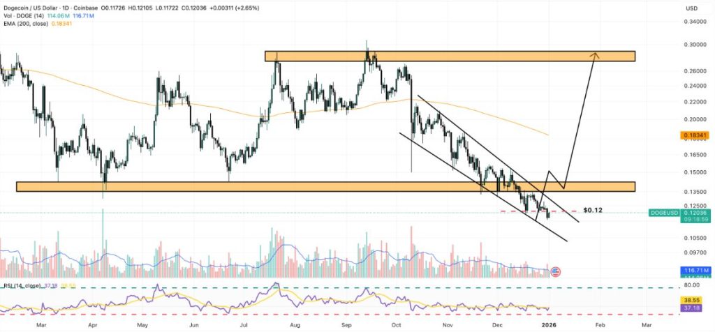 ข่าวสารเกี่ยวกับสกุลเงินดิจิทัลในปี 2026 2026-01-02