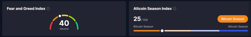ดัชนี Fear and Greed Index และ Altcoin Season วันที่ 5 ม.ค. 2026