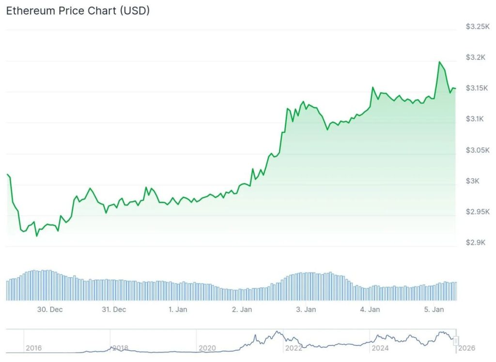 ภาพประกอบข่าว: ETH 152603 05-01-2026