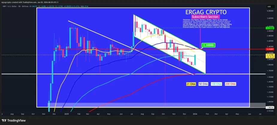 ภาพประกอบข่าว: XRP 160604 06-01-2026