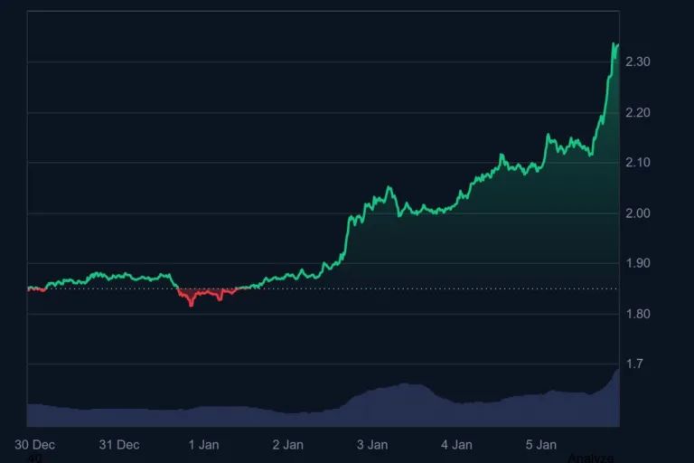 ภาพประกอบข่าว: XRP 160605 06-01-2026