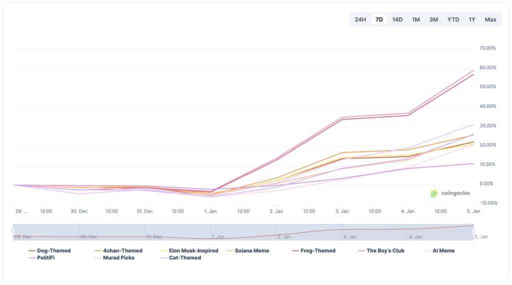 ภาพประกอบข่าว: Pepenode 162602 06-01-2026