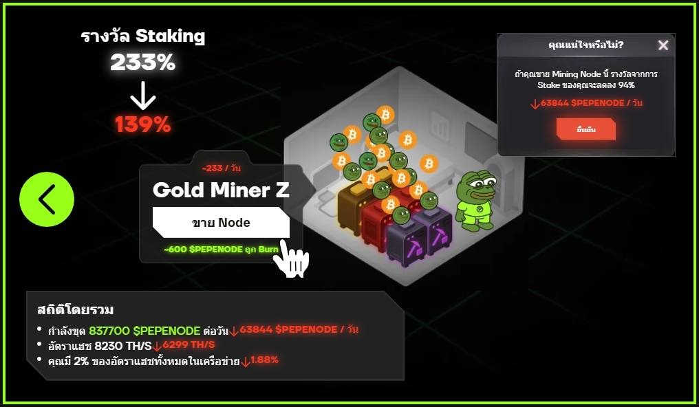 หน้าจอเกม Pepenode แสดง Gold Miner Z โหนดขุดและรางวัล Staking