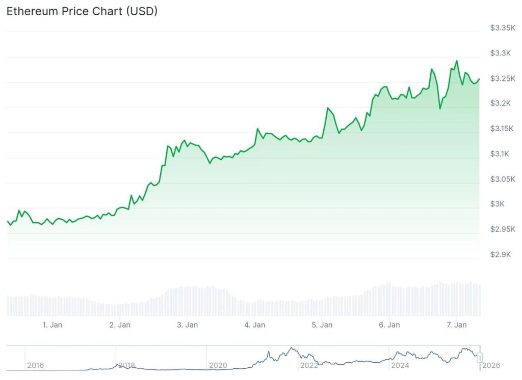 ภาพประกอบข่าว: ETH172605 07-01-2026