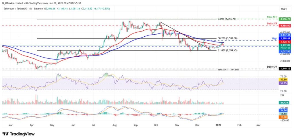 ข่าวสารเกี่ยวกับการลงทุนในสกุลเงินดิจิทัล 2026-01-09