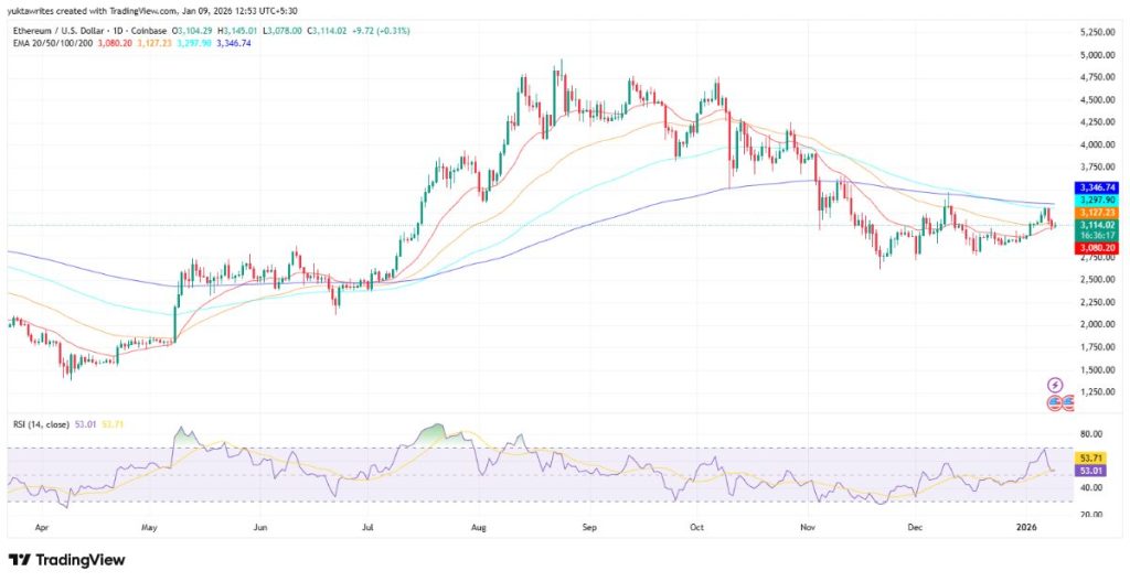 ภาพข่าวเกี่ยวกับการเคลื่อนไหวในตลาดคริปโต 2026-01-09