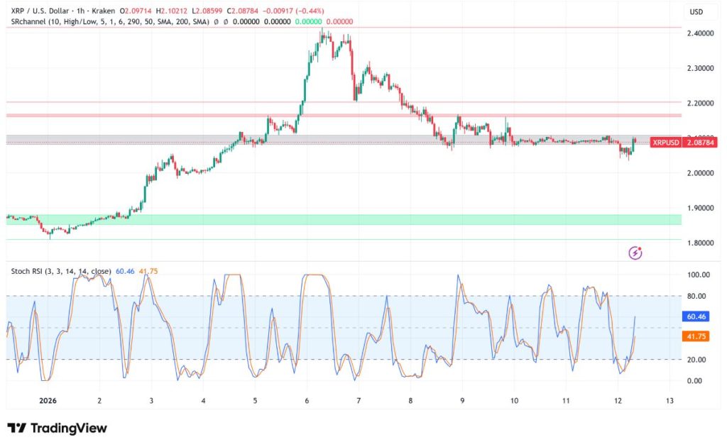 ข่าวสารเกี่ยวกับสกุลเงินดิจิตอลที่น่าจับตามอง 2026-01-12