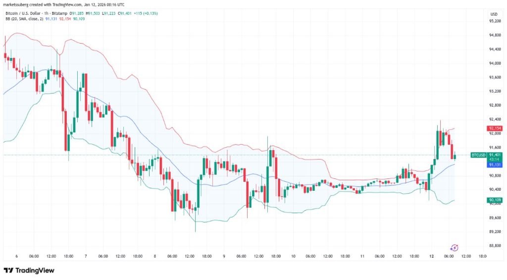 กราฟแสพงการพุ่งขึ้นของการล้างพอร์ต (Liquidation) ทั้งฝั่ง Long และ Short