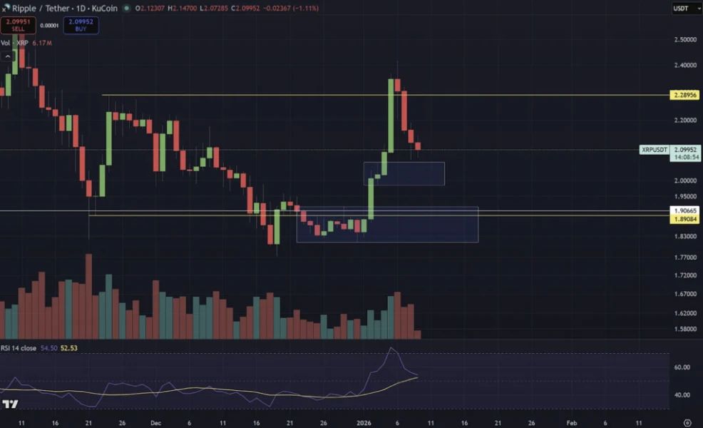 ภาพประกอบข่าว: XRP 13-01-2026