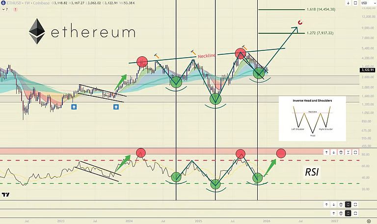 ภาพประกอบข่าว: ETH 1132601 13-01-2026