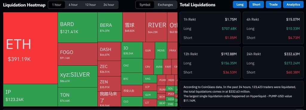 ข่าวเกี่ยวกับสกุลเงินดิจิทัลล่าสุดและแนวโน้มที่กำลังเกิดขึ้น 2026-01-16