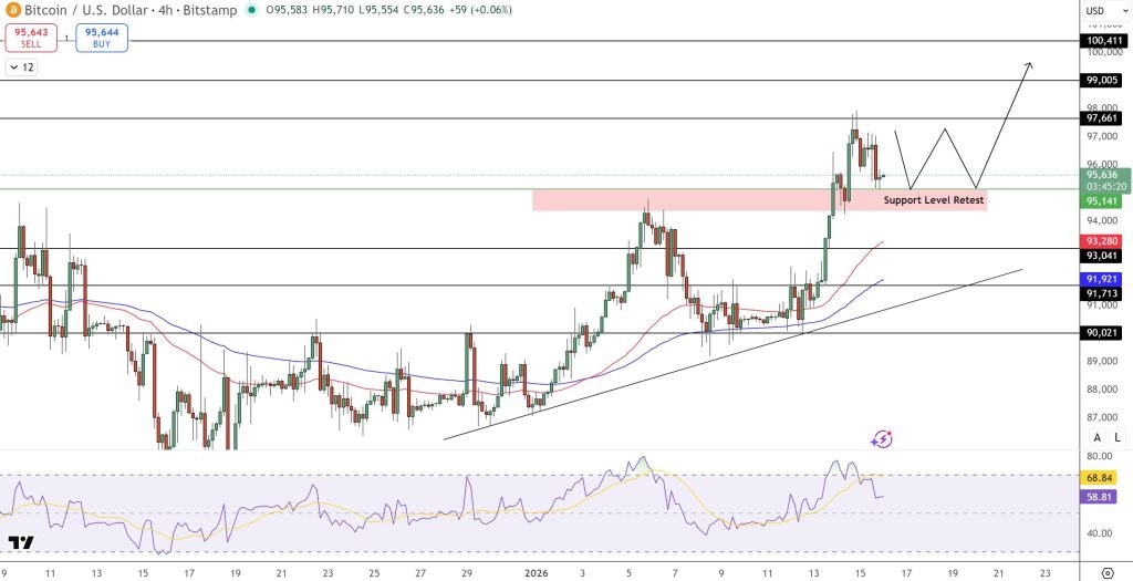 ข่าวเกี่ยวกับสกุลเงินดิจิทัลล่าสุดและแนวโน้มที่กำลังเกิดขึ้น 2026-01-16