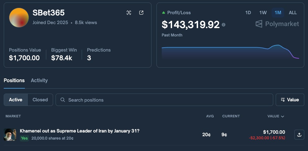มีคนโกยกำไรจาก Polymarket คาดเป็นคนวงใน