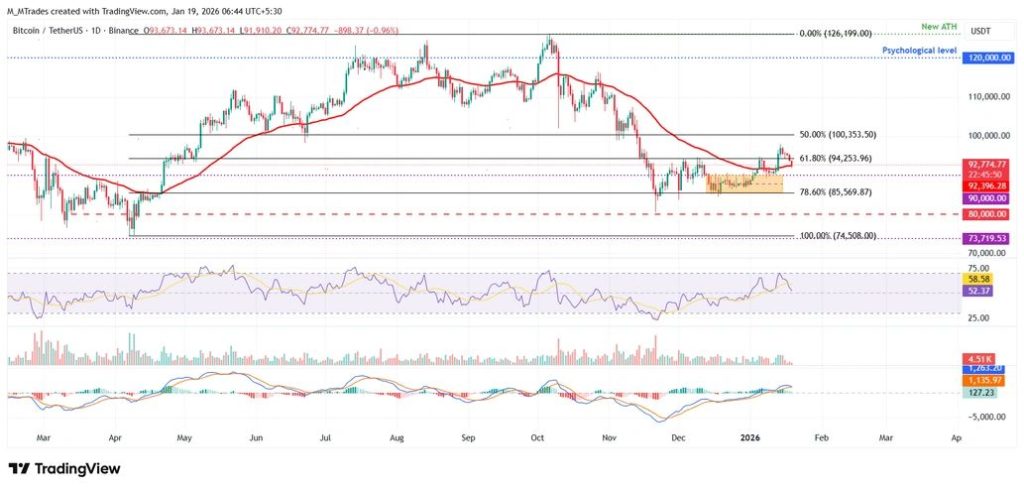 ภาพประกอบข่าว: Bitcoin (BTC) 1192601 19-01-2026